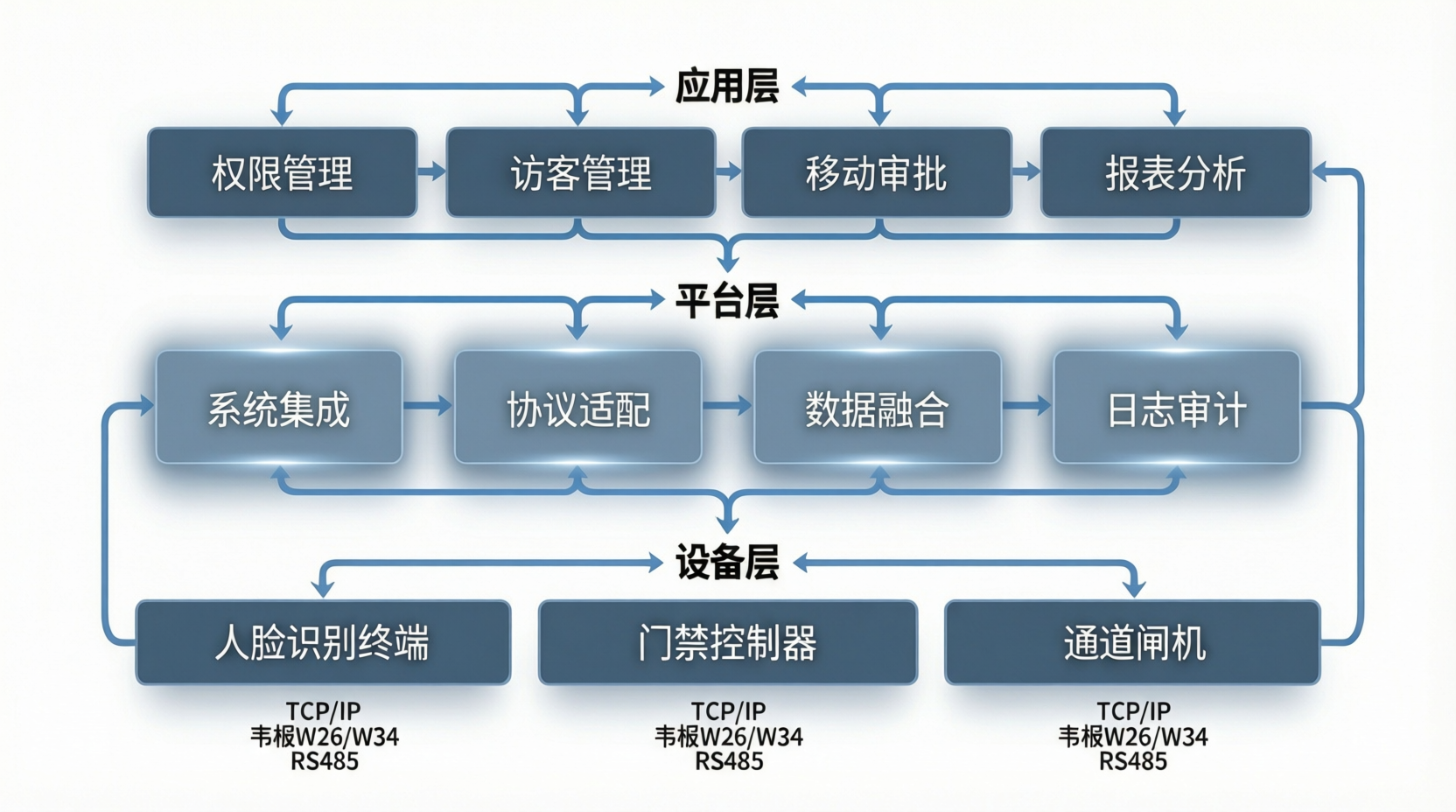 熵基人脸考勤机怎么选选型指南:园区与校园场景的型号选择与部署建议 熵基人脸考勤机怎么选选型指南:园区与校园场景的型号选择与部署建议