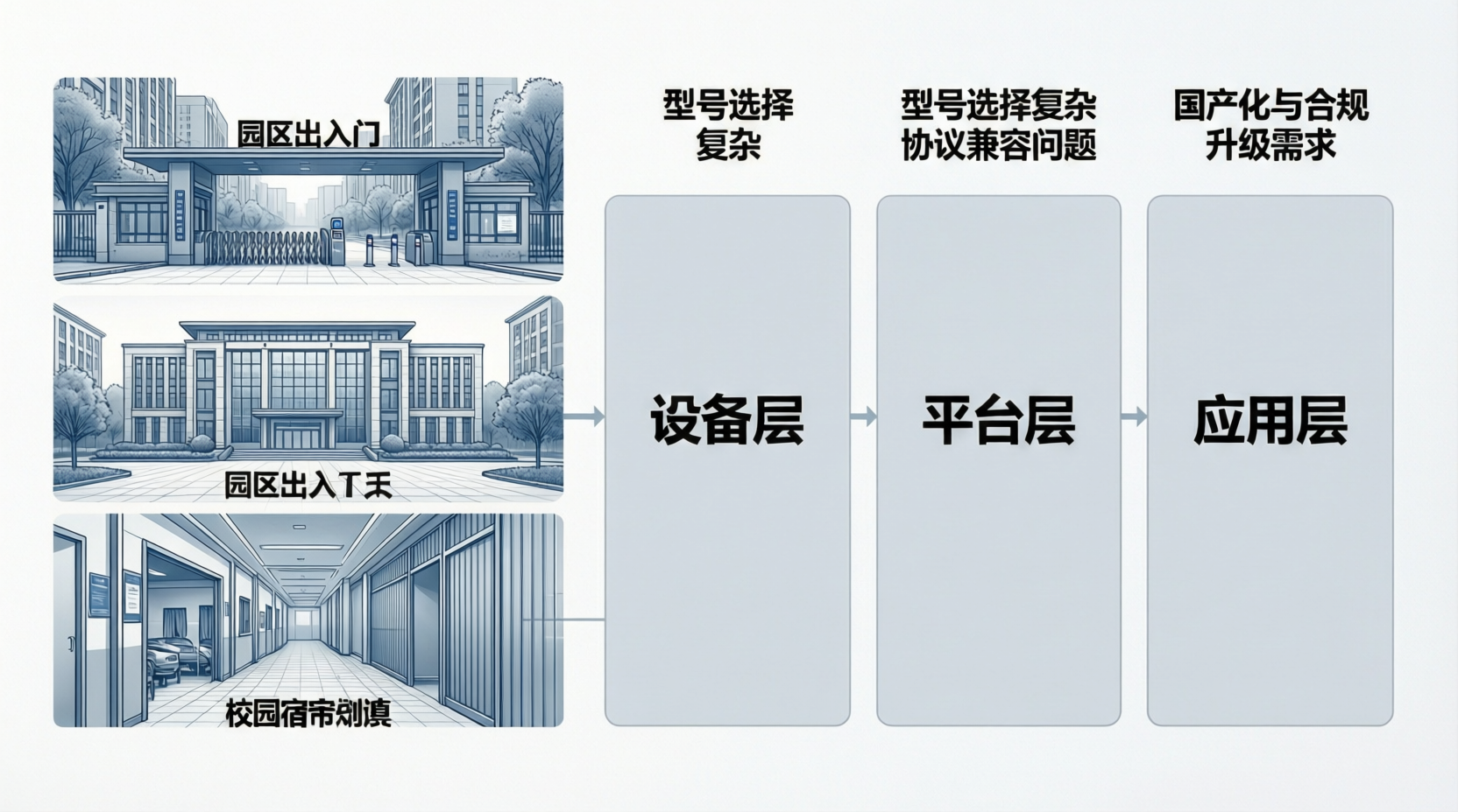 熵基人脸门禁 vs 刷卡门禁选型指南：园区与校园场景的型号选择与部署建