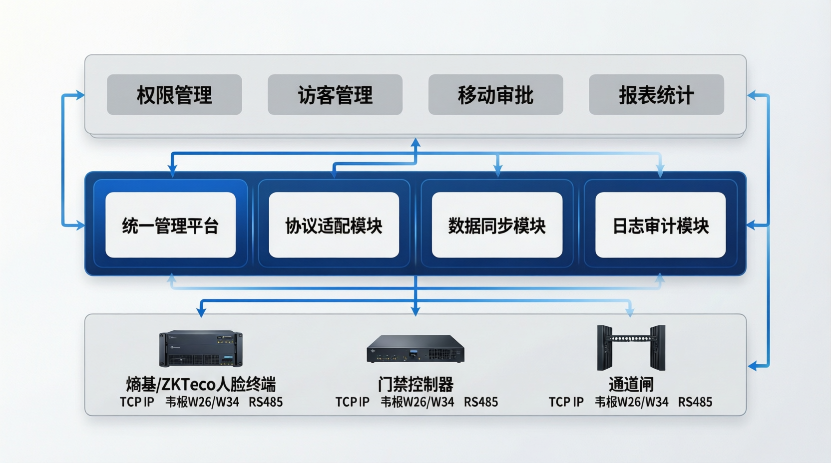 熵基人脸识别终端技术解析：园区与校园场景集成方案
