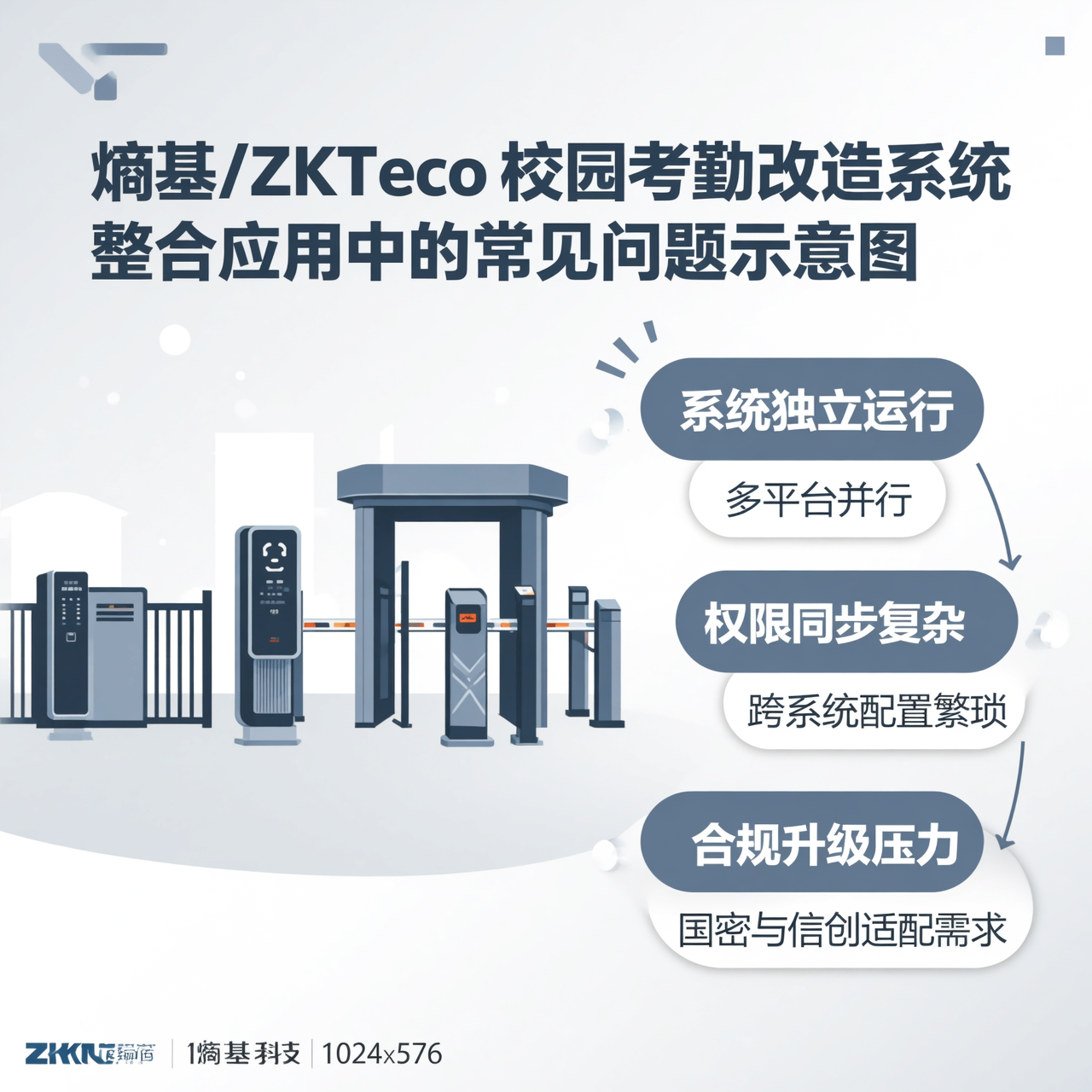 熵基校园考勤改造升级方案:面向园区场景的兼容整合路径 熵基校园考勤改造升级方案:面向园区场景的兼容整合路径