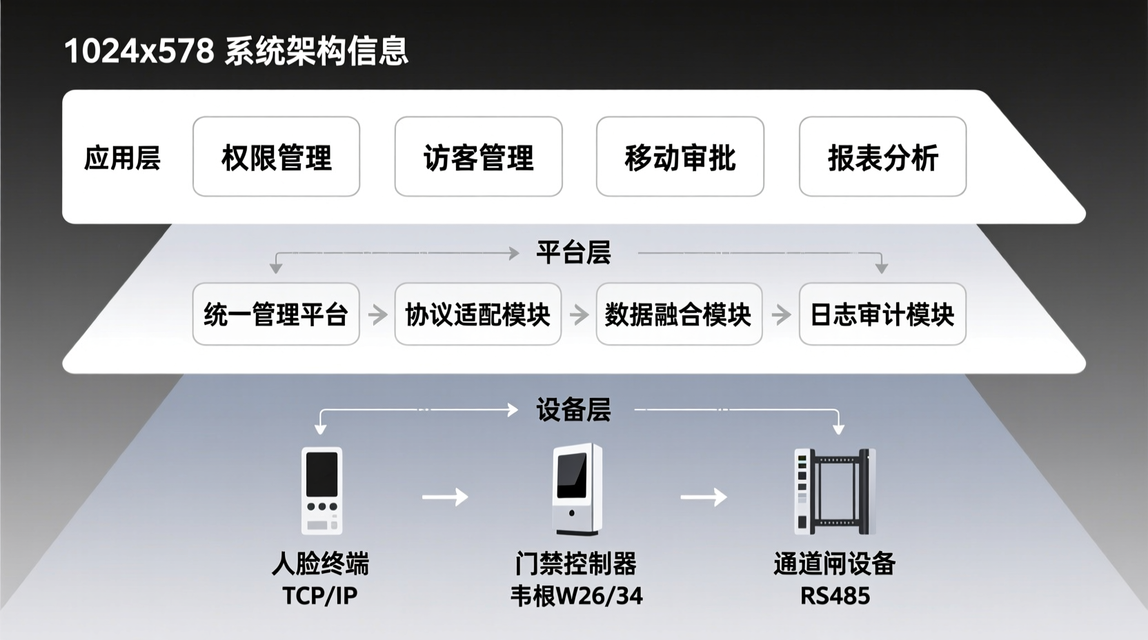 上海通道闸升级：园区与校园场景的稳定改造路径