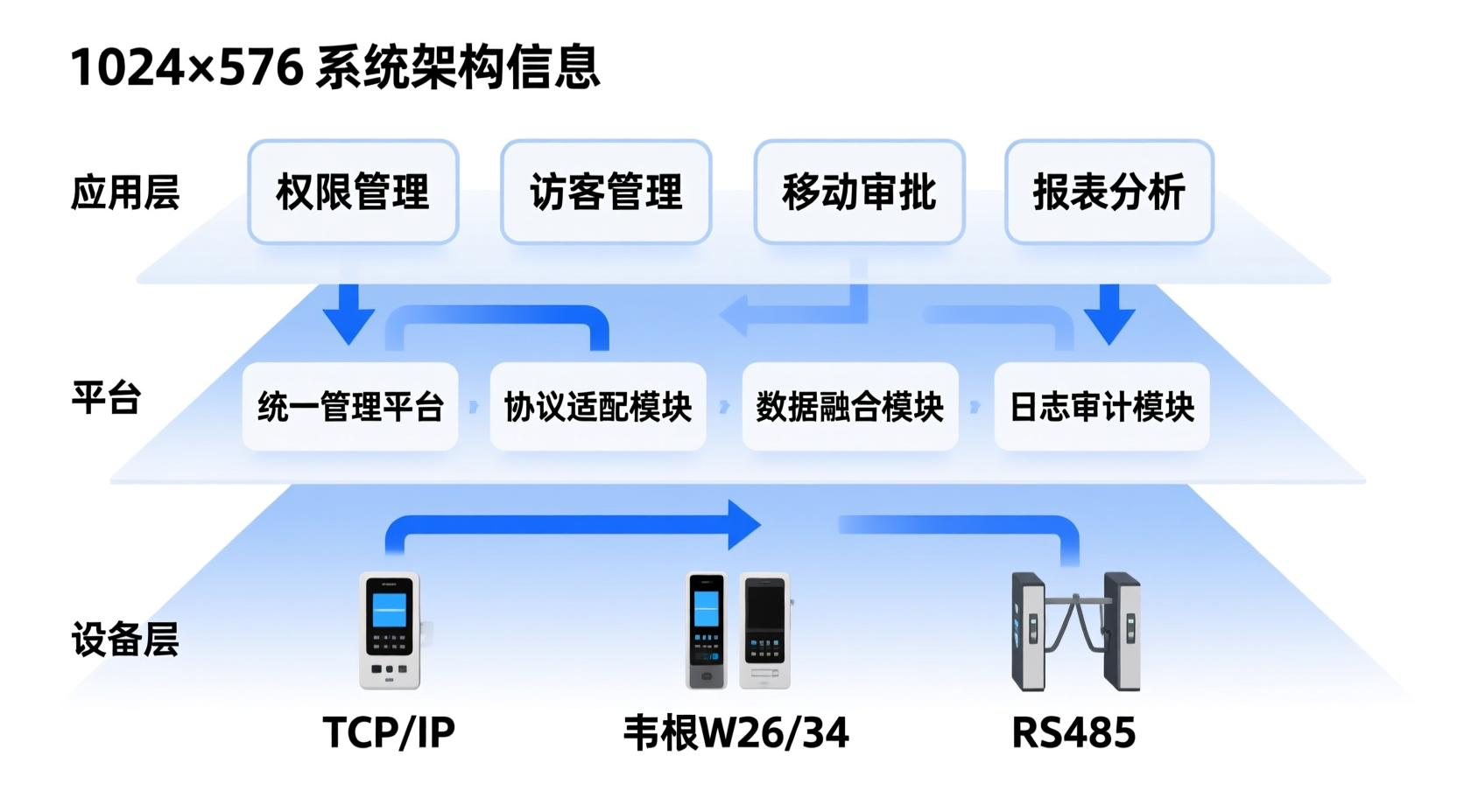 上海考勤系统升级：园区与校园场景的兼容改造路径