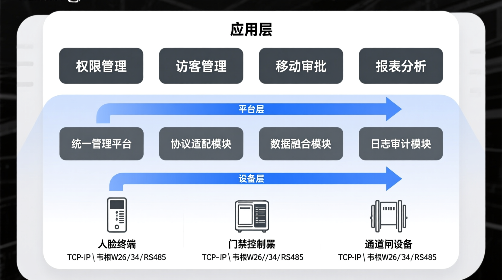 深圳门禁改造：园区与校园场景的兼容整合路径