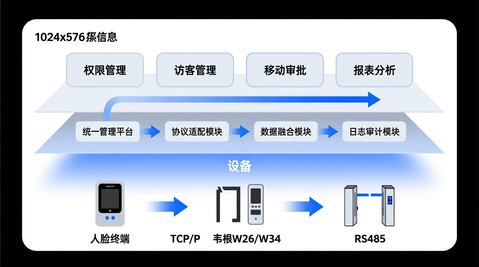 熵基深圳停车场改造升级方案:园区与校园场景的智能整合路径 熵基深圳停车场改造升级方案:园区与校园场景的智能整合路径