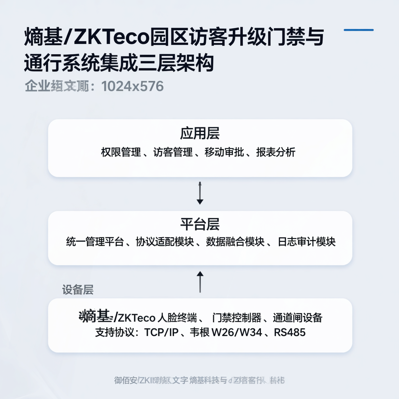 熵基园区访客升级方案：校园与园区场景的智能改造路径