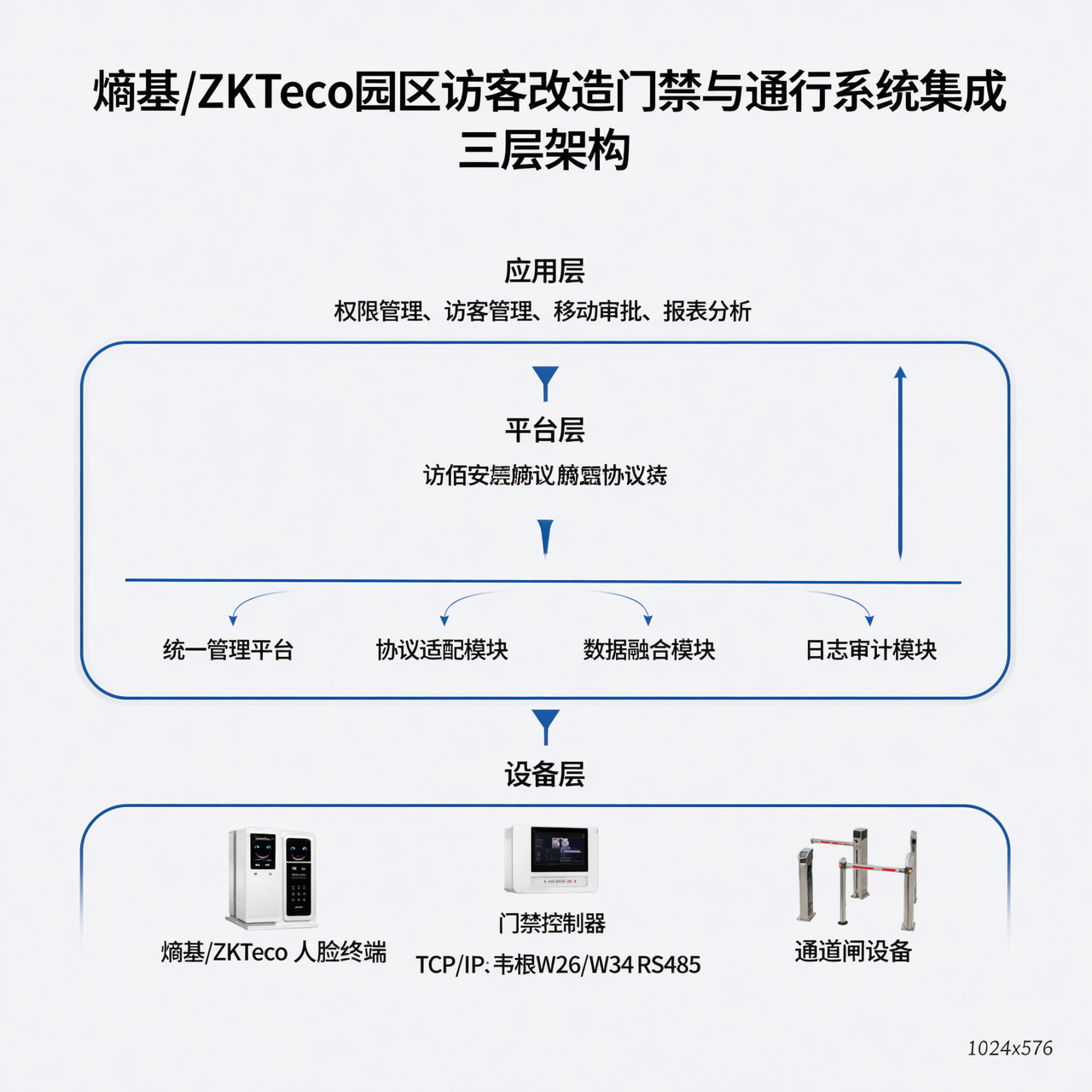 熵基园区访客改造升级方案:校园园区访客改造实施路径与选型指南 熵基园区访客改造升级方案:校园园区访客改造实施路径与选型指南