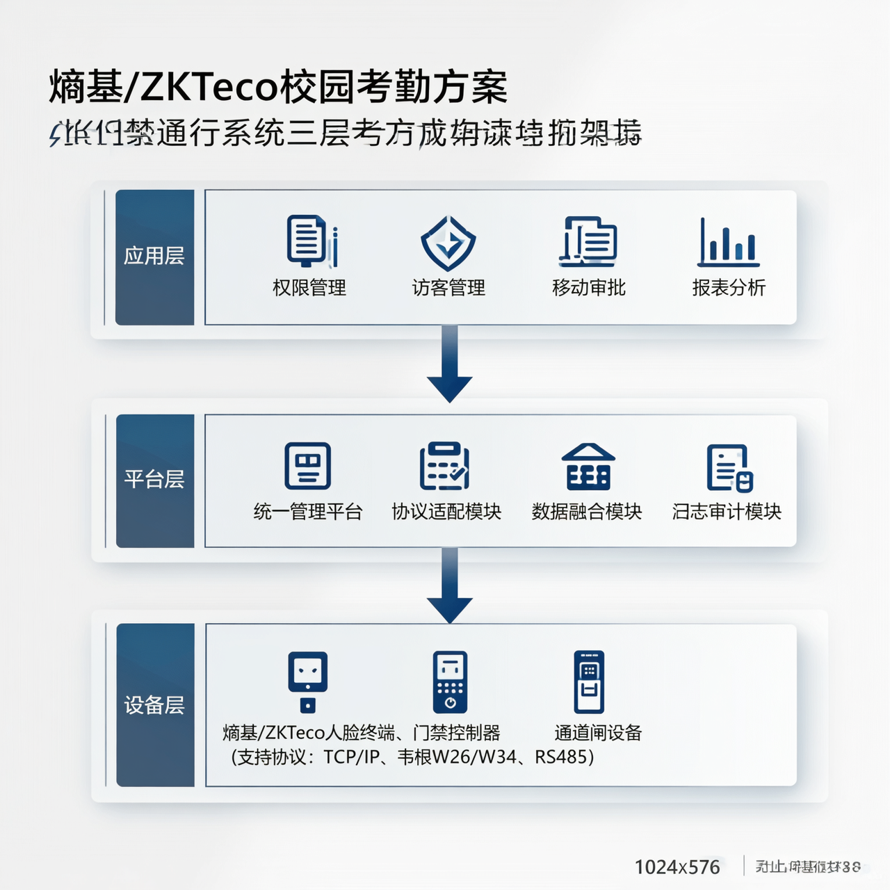 熵基校园考勤方案升级：面向园区场景的兼容改造路径