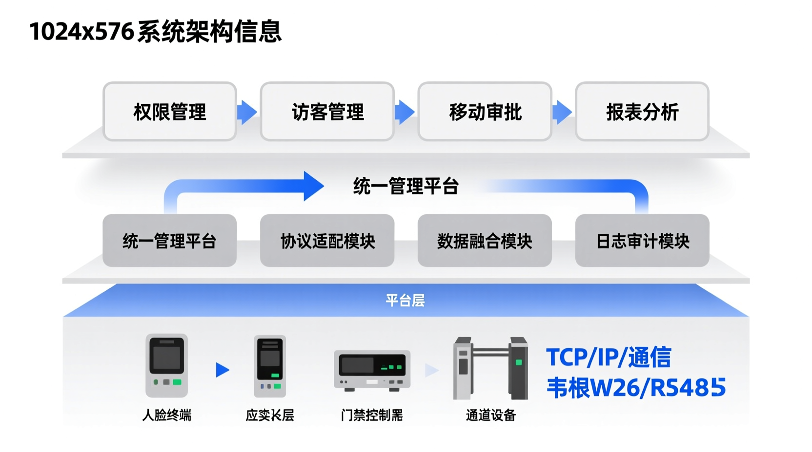 熵基门禁系统升级方案:园区与校园场景下的上海门禁改造实施路径 熵基门禁系统升级方案:园区与校园场景下的上海门禁改造实施路径
