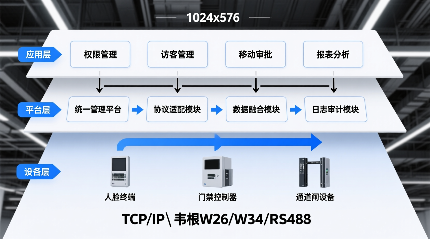 熵基上海一卡通升级方案：园区与校园场景的系统整合路径